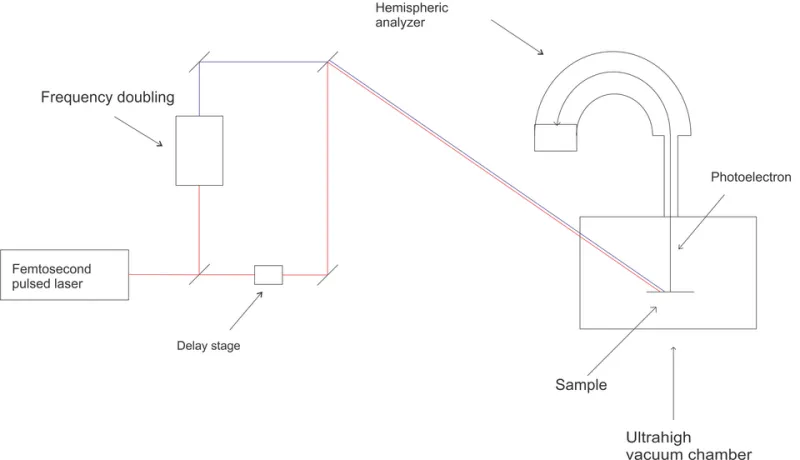 Rewriting Yesterday: The Laboratory Evidence That the Past Responds to Present Observation